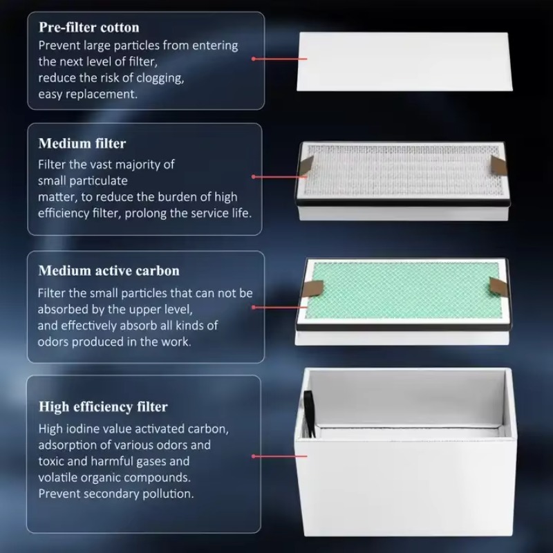 KNOKOO 350W工業用排煙装置 切断はんだ煙吸収浄化器 - 3D Printing Industry のレビューと価格